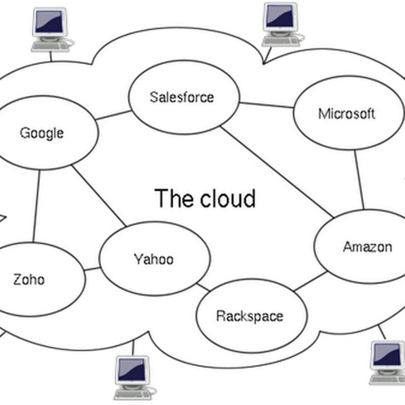 Cloud Computing