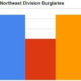 NortheastBurglariesChart.JPG