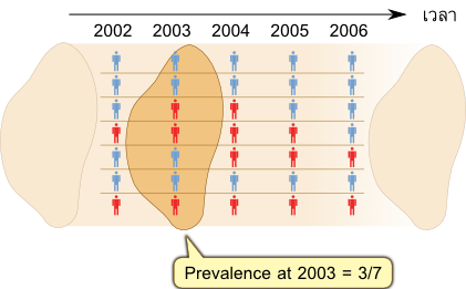 [prevalence[6].png]