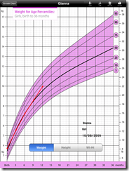 Growth-Chart