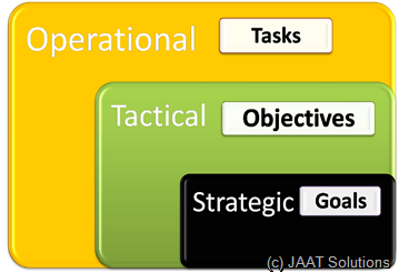 Strategic blocks