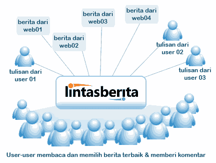 [tentang-lintas-berita[5].png]