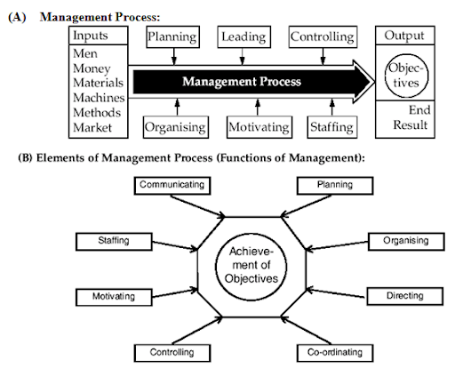importance of directing function of management