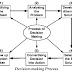 Decision Making Process In Solving A Problem