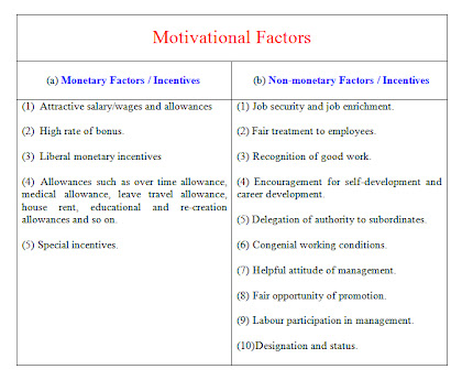 Motivational Factors Incentives