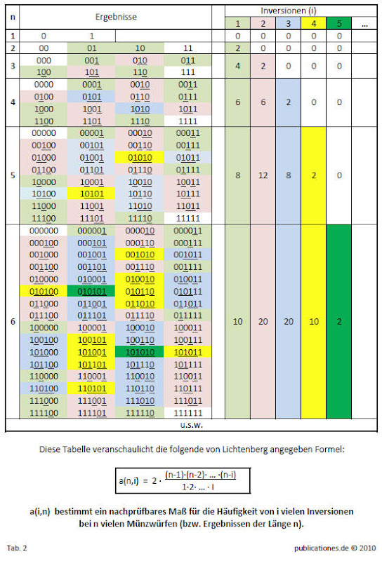 Größere Darstellung im Webalbum durch Anklicken des Bildes Veranschaulichung der Inversionen