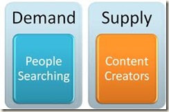 supplydemand