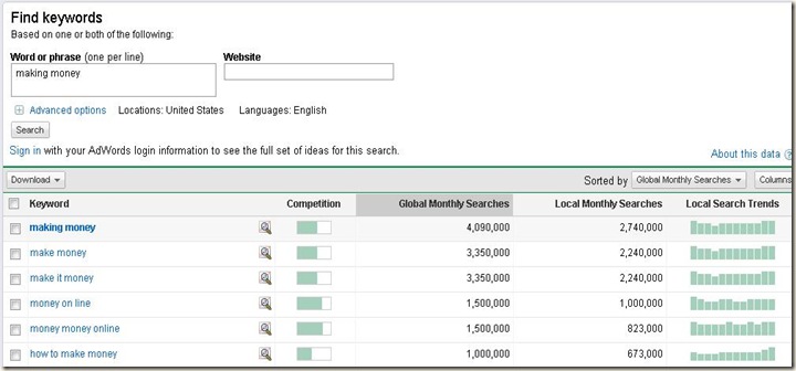 AdWords