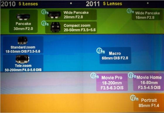 samsung-nx-mount-lens-roadmap