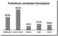 Grafico 4 Grafico 4