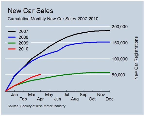 [Car Sales Cumulative3[2].jpg]