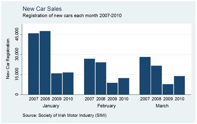 [Car Sales by Month[15].jpg]