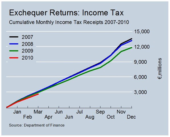 [Cumulative Income Tax[2].jpg]