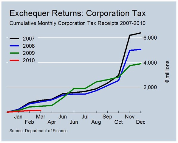 [Cumulative Corporation Tax[2].jpg]