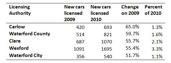 [Car Licenses by Area Top[15].jpg]
