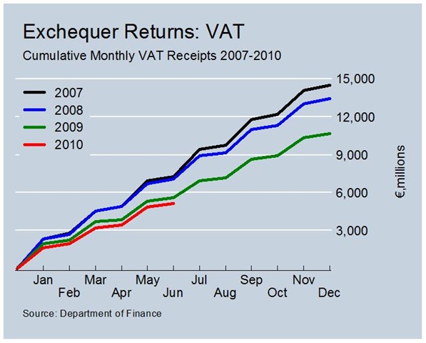 [Cumulative VAT Revenues June[5].jpg]