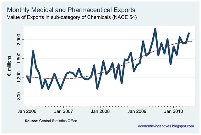 [Pharma Exports Monthly[1].png]