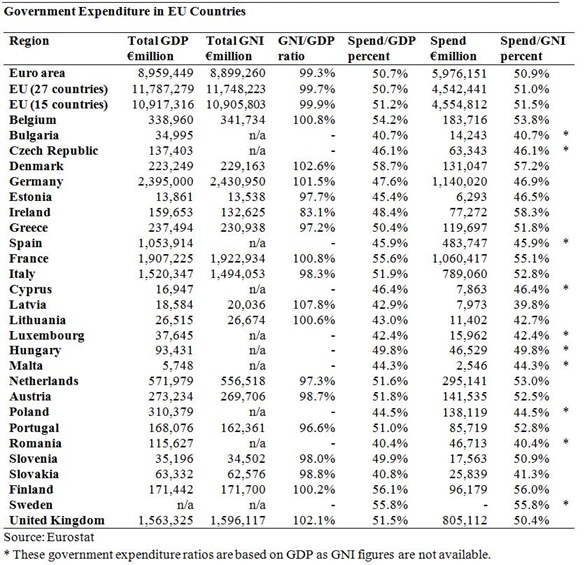 eurostat national income and expenditure figures