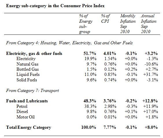 [Energy CPI Sub-Category[2].jpg]
