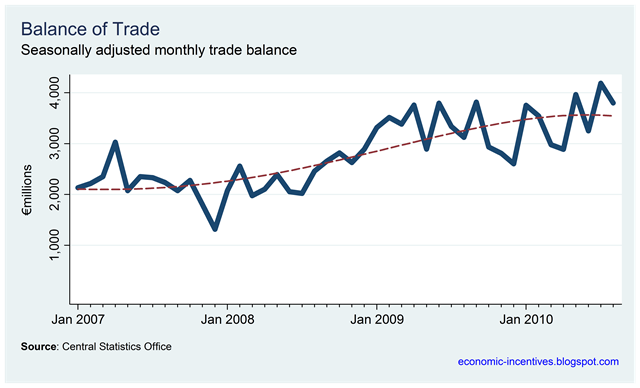 [Trade Surplus[4].png]