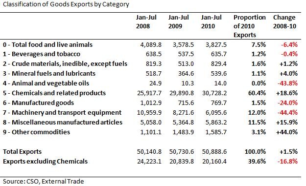 [Exports by Category to Jul[4].jpg]