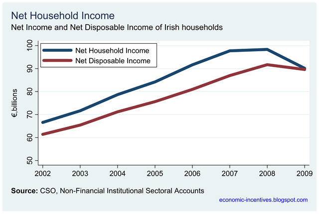 [Net Household Income[2].png]