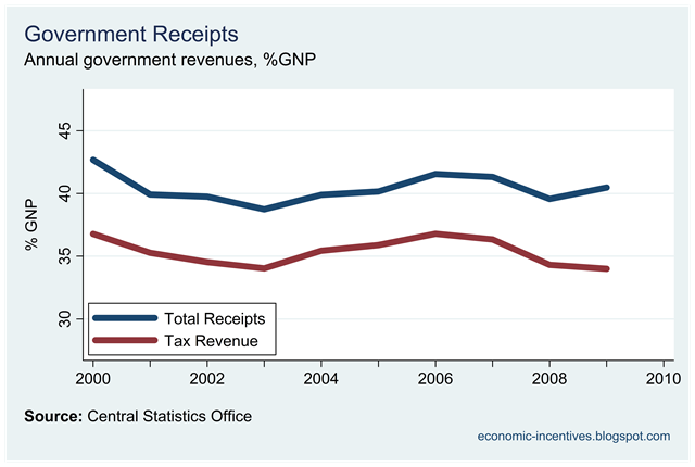 [Revenue and Tax Receipts[1].png]