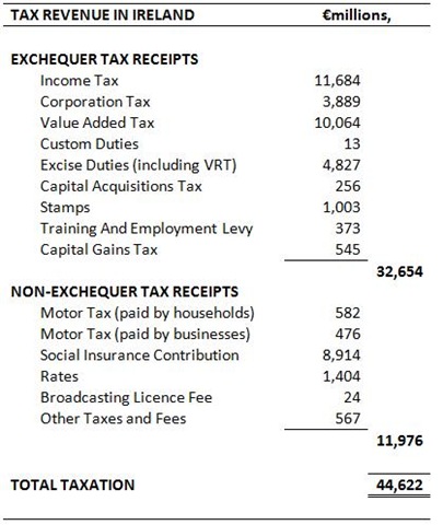 [Total Tax Revenue[5].jpg]