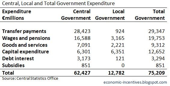 [Total Government Expenditure.jpg]
