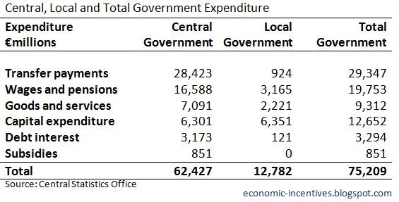 Total+Government+Expenditure.jpg