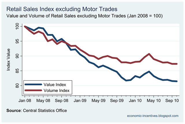 [Ex Motor Trades Index to Oct.png]