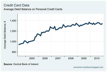 Balance on Personal Cards Balance on Personal Cards