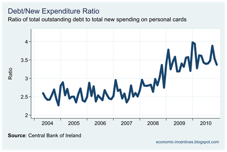 Debt-Expenditure Ratio Debt-Expenditure Ratio