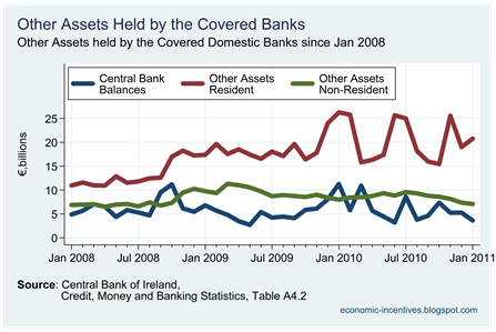 Other Assets Held by Origin held by Covered Banks