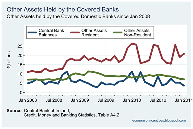 [Other Assets Held by Origin held by Covered Banks.png]