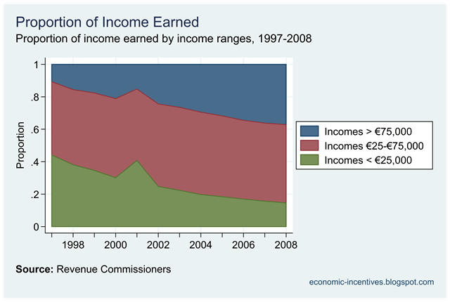 [Proportion of Income Earned.png]