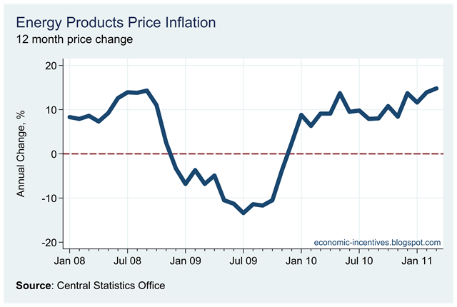 [Energy Inflation March.png]