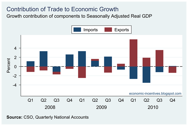 [Contribution of Trade to Real GDP Growth.png]