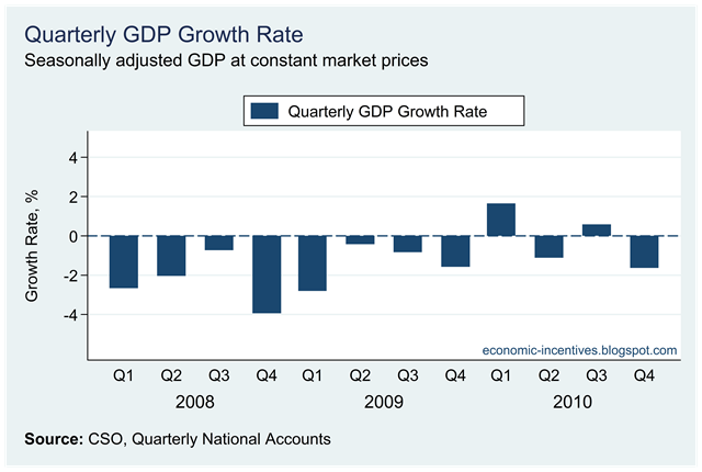 [Quarterly Real GDP Growth.png]