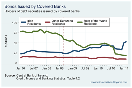 Holders of Covered Bank Bonds