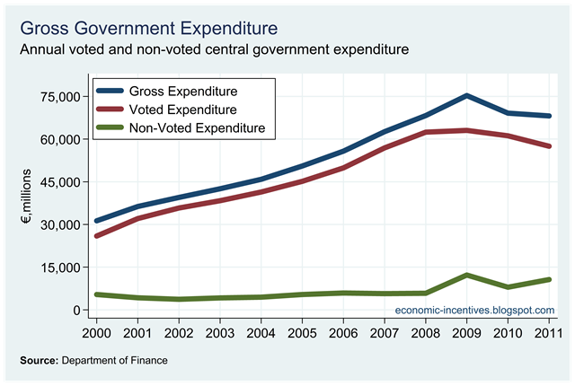 Voted+and+Non-Voted+Gross+Expenditure%5B1%5D.png
