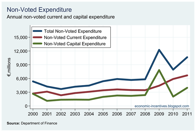 [Non-Voted Current and Capital Expenditure[1].png]