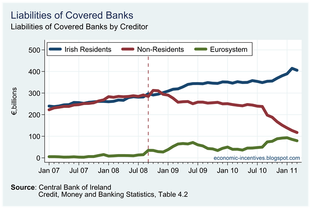 [Covered Banks Liabilities by Creditor[1].png]