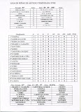 Jornada 01