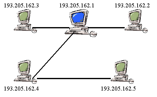 [indirizzo ip[2].gif]