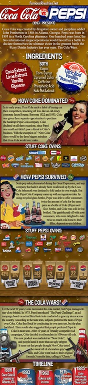 [coke-vs-pepsi[3].jpg]