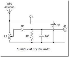 Radio Circuits Blog: FM crystal receiver
