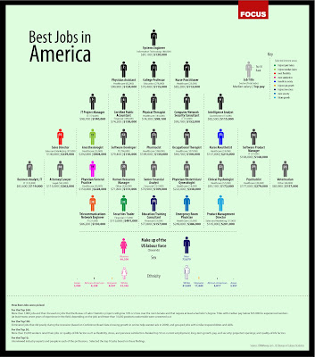 What Is The Best Jobs In America? What Is The Best Jobs In America?