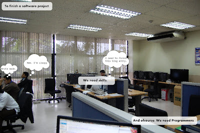 people = productivity