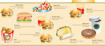 Unhealthiest Food at Popular Food Chains Unhealthiest Food at Popular Food Chains